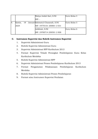 Wahyu Indah Sari, S.Pd
NIP. -
Guru Kelas 4
4. Kamis, 18 Januari
2024
Rahmatul Chasanah, S.Pd
NIP. 19770101 200801 2 031
Guru Kelas 5
Aslikhah, S.Pd
NIP. 19700714 200501 2 008
Guru Kelas 6
C. Instrumen Supervisi dan Rubrik Instrumen Supervisi
1. Supervisi Administrasi Guru
2. Rubrik Supervisi Administrasi Guru
3. Supervisi Administrasi RPP Kurikulum 2013
4. Format Supervisi Telaah Perangkat Pembelajaran Guru Kelas
Kurikulum Merdeka
5. Rubrik Supervisi Administrasi RPP
6. Supervisi Administrasi Proses Pembelajaran Kurikulum 2013
7. Format Pengamatan Pelaksanaan Pembelajaran Kurikulum
Merdeka
8. Rubrik Supervisi Administrasi Proses Pembelajaran
9. Format atau Instrumen Supervisi Penilaian
 