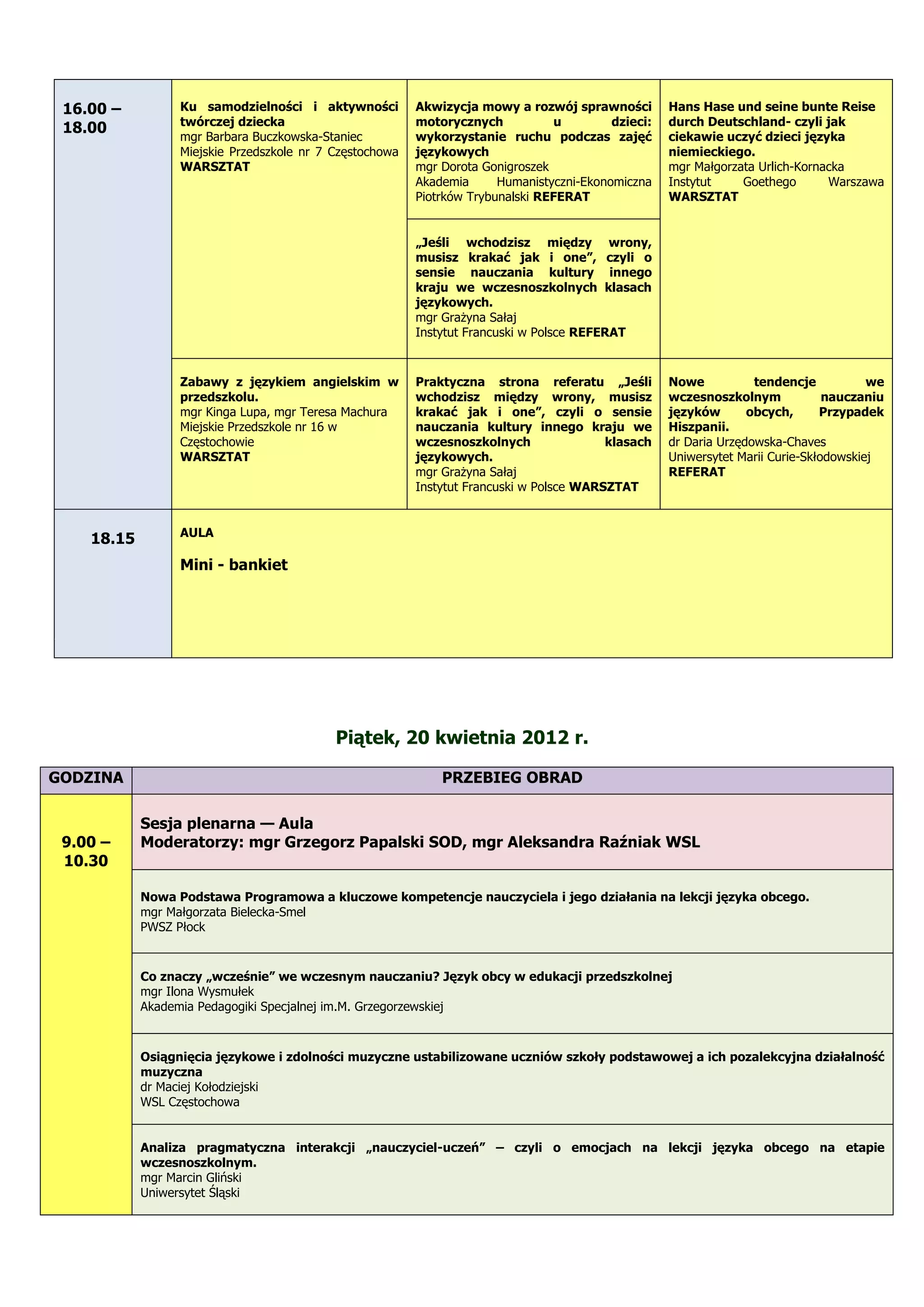 Program Konferencji 2012 | PDF