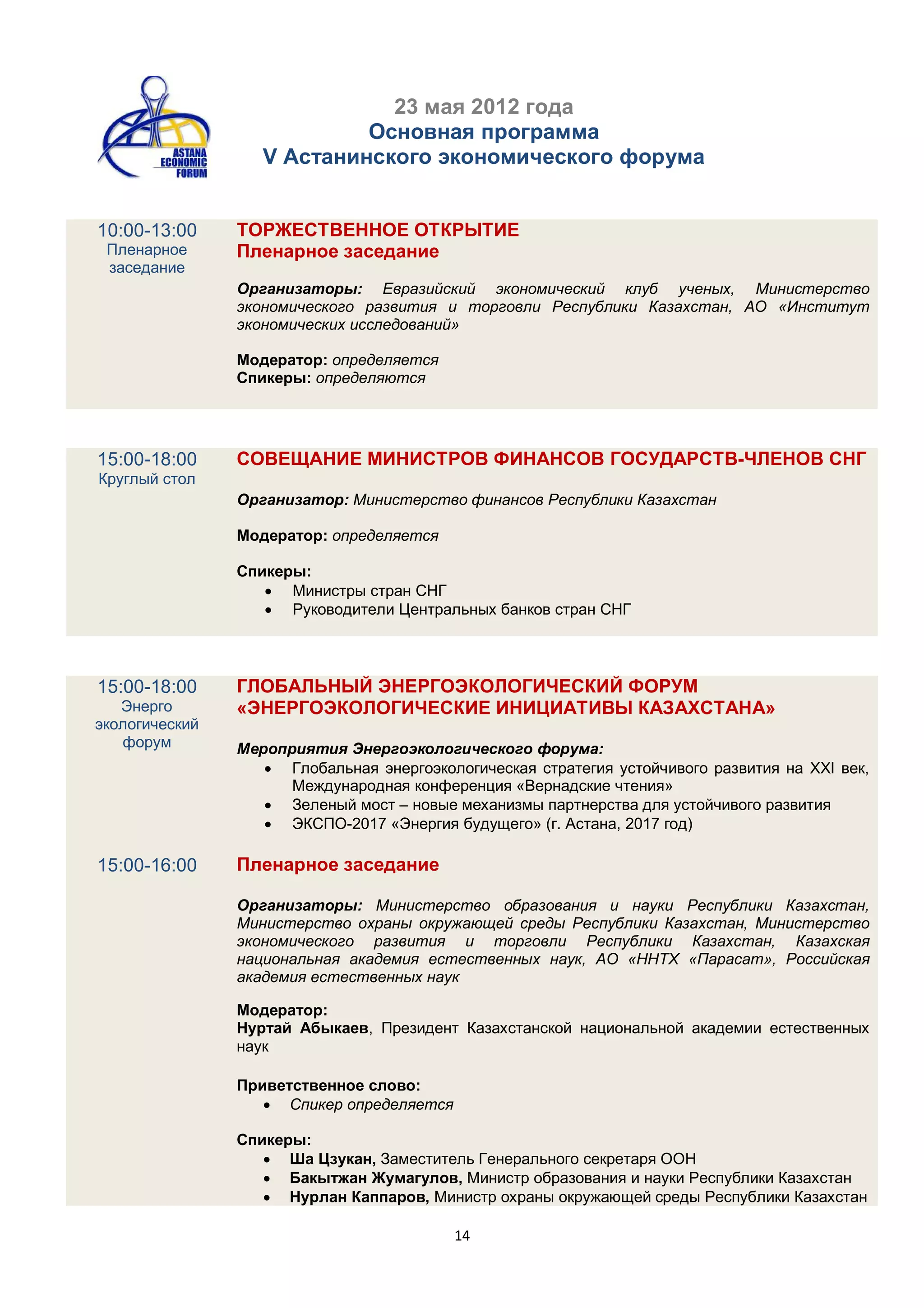 23 мая 2012 года
                            Основная программа
                   V Астанинского экономического форума


10:00-13:00     ТОРЖЕСТВЕННОЕ ОТКРЫТИЕ
 Пленарное      Пленарное заседание
 заседание
                Организаторы: Евразийский экономический клуб ученых, Министерство
                экономического развития и торговли Республики Казахстан, АО «Институт
                экономических исследований»

                Модератор: определяется
                Спикеры: определяются




15:00-18:00     СОВЕЩАНИЕ МИНИСТРОВ ФИНАНСОВ ГОСУДАРСТВ-ЧЛЕНОВ СНГ
Круглый стол
                Организатор: Министерство финансов Республики Казахстан

                Модератор: определяется

                Спикеры:
                    Министры стран СНГ
                    Руководители Центральных банков стран СНГ



15:00-18:00     ГЛОБАЛЬНЫЙ ЭНЕРГОЭКОЛОГИЧЕСКИЙ ФОРУМ
   Энерго       «ЭНЕРГОЭКОЛОГИЧЕСКИЕ ИНИЦИАТИВЫ КАЗАХСТАНА»
экологический
   форум        Мероприятия Энергоэкологического форума:
                    Глобальная энергоэкологическая стратегия устойчивого развития на XXI век,
                      Международная конференция «Вернадские чтения»
                    Зеленый мост – новые механизмы партнерства для устойчивого развития
                    ЭКСПО-2017 «Энергия будущего» (г. Астана, 2017 год)

15:00-16:00     Пленарное заседание

                Организаторы: Министерство образования и науки Республики Казахстан,
                Министерство охраны окружающей среды Республики Казахстан, Министерство
                экономического развития и торговли Республики Казахстан, Казахская
                национальная академия естественных наук, АО «ННТХ «Парасат», Российская
                академия естественных наук

                Модератор:
                Нуртай Абыкаев, Президент Казахстанской национальной академии естественных
                наук

                Приветственное слово:
                    Спикер определяется

                Спикеры:
                    Ша Цзукан, Заместитель Генерального секретаря ООН
                    Бакытжан Жумагулов, Министр образования и науки Республики Казахстан
                    Нурлан Каппаров, Министр охраны окружающей среды Республики Казахстан

                                           14
 