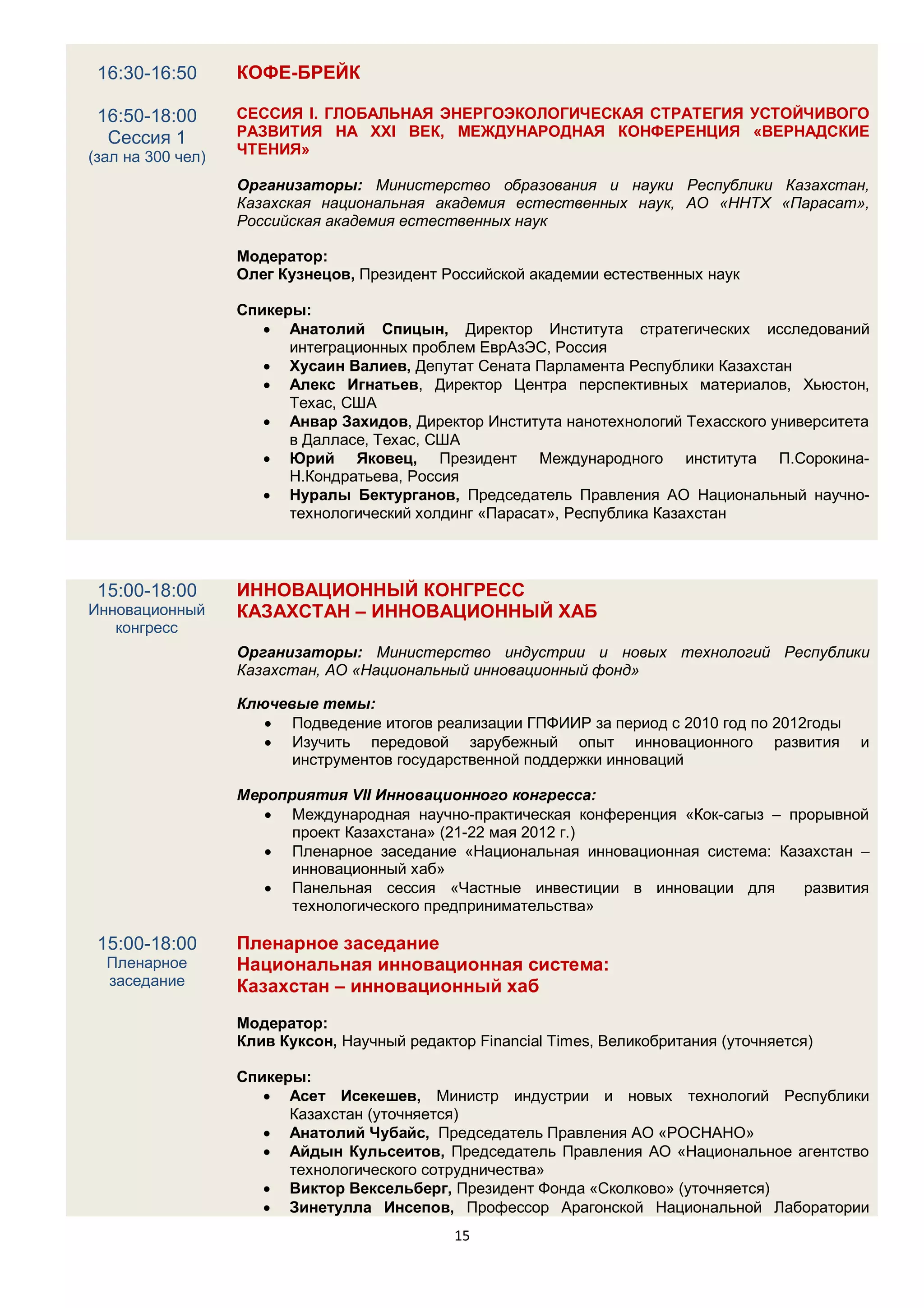 16:30-16:50       КОФЕ-БРЕЙК

 16:50-18:00       СЕССИЯ I. ГЛОБАЛЬНАЯ ЭНЕРГОЭКОЛОГИЧЕСКАЯ СТРАТЕГИЯ УСТОЙЧИВОГО
  Сессия 1         РАЗВИТИЯ НА XXI ВЕК, МЕЖДУНАРОДНАЯ КОНФЕРЕНЦИЯ «ВЕРНАДСКИЕ
(зал на 300 чел)   ЧТЕНИЯ»

                   Организаторы: Министерство образования и науки Республики Казахстан,
                   Казахская национальная академия естественных наук, АО «ННТХ «Парасат»,
                   Российская академия естественных наук

                   Модератор:
                   Олег Кузнецов, Президент Российской академии естественных наук

                   Спикеры:
                       Анатолий Спицын, Директор Института стратегических исследований
                         интеграционных проблем ЕврАзЭС, Россия
                       Хусаин Валиев, Депутат Сената Парламента Республики Казахстан
                       Алекс Игнатьев, Директор Центра перспективных материалов, Хьюстон,
                         Техас, США
                       Анвар Захидов, Директор Института нанотехнологий Техасского университета
                         в Далласе, Техас, США
                       Юрий Яковец, Президент Международного института П.Сорокина-
                         Н.Кондратьева, Россия
                       Нуралы Бектурганов, Председатель Правления АО Национальный научно-
                         технологический холдинг «Парасат», Республика Казахстан




 15:00-18:00       ИННОВАЦИОННЫЙ КОНГРЕСС
Инновационный      КАЗАХСТАН – ИННОВАЦИОННЫЙ ХАБ
   конгресс
                   Организаторы: Министерство индустрии и новых технологий Республики
                   Казахстан, АО «Национальный инновационный фонд»

                   Ключевые темы:
                       Подведение итогов реализации ГПФИИР за период с 2010 год по 2012годы
                       Изучить передовой зарубежный опыт инновационного развития               и
                         инструментов государственной поддержки инноваций

                   Мероприятия VII Инновационного конгресса:
                       Международная научно-практическая конференция «Кок-сагыз – прорывной
                         проект Казахстана» (21-22 мая 2012 г.)
                       Пленарное заседание «Национальная инновационная система: Казахстан –
                         инновационный хаб»
                       Панельная сессия «Частные инвестиции в инновации для         развития
                         технологического предпринимательства»

 15:00-18:00       Пленарное заседание
  Пленарное        Национальная инновационная система:
  заседание        Казахстан – инновационный хаб
                   Модератор:
                   Клив Куксон, Научный редактор Financial Times, Великобритания (уточняется)

                   Спикеры:
                       Асет Исекешев, Министр индустрии и новых технологий Республики
                         Казахстан (уточняется)
                       Анатолий Чубайс, Председатель Правления АО «РОСНАНО»
                       Айдын Кульсеитов, Председатель Правления АО «Национальное агентство
                         технологического сотрудничества»
                       Виктор Вексельберг, Президент Фонда «Сколково» (уточняется)
                       Зинетулла Инсепов, Профессор Арагонской Национальной Лаборатории
                                              15
 