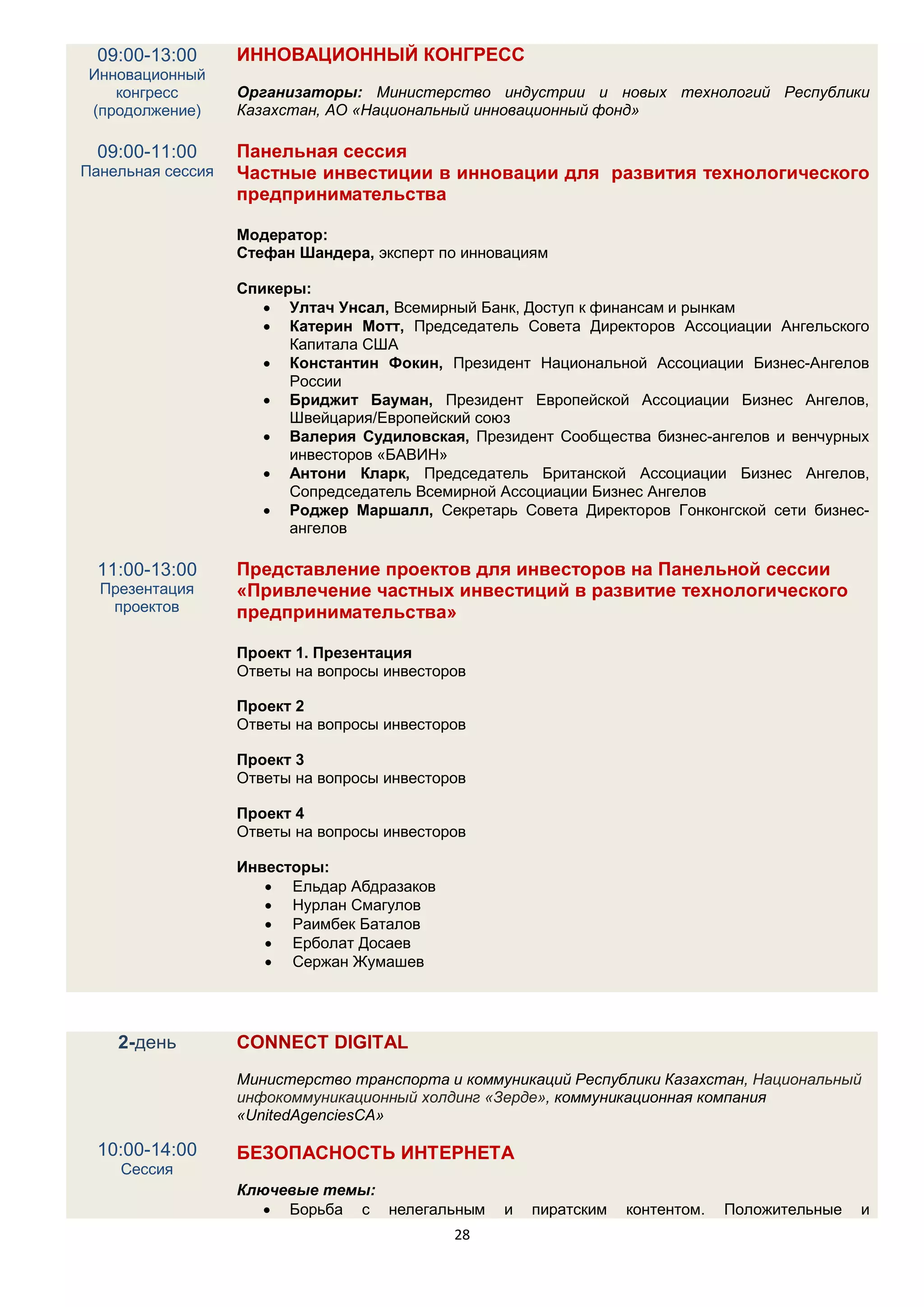 09:00-13:00      ИННОВАЦИОННЫЙ КОНГРЕСС
Инновационный
   конгресс        Организаторы: Министерство индустрии и новых технологий Республики
(продолжение)      Казахстан, АО «Национальный инновационный фонд»

  09:00-11:00      Панельная сессия
Панельная сессия   Частные инвестиции в инновации для развития технологического
                   предпринимательства

                   Модератор:
                   Стефан Шандера, эксперт по инновациям

                   Спикеры:
                       Ултач Унсал, Всемирный Банк, Доступ к финансам и рынкам
                       Катерин Мотт, Председатель Совета Директоров Ассоциации Ангельского
                         Капитала США
                       Константин Фокин, Президент Национальной Ассоциации Бизнес-Ангелов
                         России
                       Бриджит Бауман, Президент Европейской Ассоциации Бизнес Ангелов,
                         Швейцария/Европейский союз
                       Валерия Судиловская, Президент Сообщества бизнес-ангелов и венчурных
                         инвесторов «БАВИН»
                       Антони Кларк, Председатель Британской Ассоциации Бизнес Ангелов,
                         Сопредседатель Всемирной Ассоциации Бизнес Ангелов
                       Роджер Маршалл, Секретарь Совета Директоров Гонконгской сети бизнес-
                         ангелов

  11:00-13:00      Представление проектов для инвесторов на Панельной сессии
  Презентация      «Привлечение частных инвестиций в развитие технологического
   проектов        предпринимательства»

                   Проект 1. Презентация
                   Ответы на вопросы инвесторов

                   Проект 2
                   Ответы на вопросы инвесторов

                   Проект 3
                   Ответы на вопросы инвесторов

                   Проект 4
                   Ответы на вопросы инвесторов

                   Инвесторы:
                       Ельдар Абдразаков
                       Нурлан Смагулов
                       Раимбек Баталов
                       Ерболат Досаев
                       Сержан Жумашев




    2-день         CONNECT DIGITAL
                   Министерство транспорта и коммуникаций Республики Казахстан, Национальный
                   инфокоммуникационный холдинг «Зерде», коммуникационная компания
                   «UnitedAgenciesCA»

  10:00-14:00      БЕЗОПАСНОСТЬ ИНТЕРНЕТА
    Сессия
                   Ключевые темы:
                       Борьба с нелегальным      и   пиратским   контентом.   Положительные   и
                                             28
 