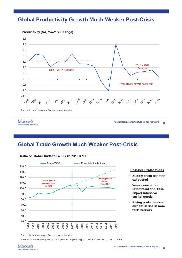Global Macroeconomic Outlook