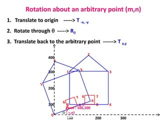 10CSL67 CG LAB PROGRAM 4 | PPT