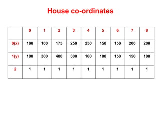 10CSL67 CG LAB PROGRAM 4 | PPT