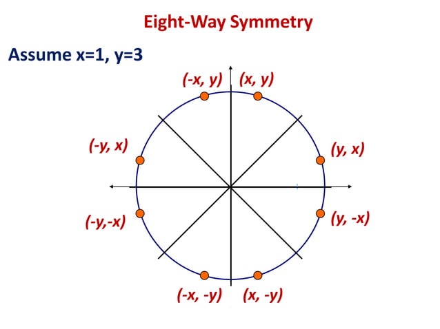 10CSL67 CG LAB PROGRAM 6 | PPT
