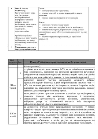 3

1

Тема 9. Аналіз
медіатексту
Критичний аналіз медіа
текстів - основа
медіаграмотності.
Внутрішні і зовнішні
складові аналізу
медіатексту: «агентство»,
«технології», «мова»,
«аудиторія»,
«репрезентація».
Практична робота
«Створення плану аналізу
медіа тексту та аналіз
медіа тексту за вибором»
(1 год.)
Узагальнення до курсу.
Тематичне оцінювання

Рівні
навчальних Бали
досягнень

1

І.Поча
тковий

2

3

ІІ.Сер
едній

4

Знати:
 компоненти аналізу медіатектсу
 основні критерії, за якими можна робити власні
висновки
 основні види маніпуляцій зі сторони медіа
Вміти:
 критично «читати» медіа тексти
 ставити запитання про різні аспекти медіатексту
 виражати свої думки, порівнювати власну думку з
думкою інших учнів обґрунтовувати свою думку під час
дискусії
 використовувати набуті знання для практичної
діяльності

Критерії оцінювання рівня навчальних досягнень учнів
Учень (учениця):
розрізняє види медіа, може назвати 1-2 їх види, співвіднести поняття з
його визначенням, відповідає на запитання уривчастими реченнями
ствердного чи заперечного характеру, виконує окремі навчальні дії без
усвідомлення мети роботи (за зразком, за детальною інструкцією).
відтворює незначну частину навчального матеріалу, вибирає
правильний варіант відповіді з двох запропонованих (на рівні ―так —
ні‖), має загальне уявлення про медіапроцеси, поняття і терміни медіа,
відповідає на елементарні запитання короткими репліками, виявляє
здатність до елементарного викладу думки.
може двома—трьома простими реченнями розповісти про медіапроцеси,
пояснити різницю між основними термінами і поняттями,
утруднюється аргументувати, робити висновки, узагальнення,
вибірково реагує на пізнавальний матеріал, вміє виконувати
найпростіші функції з фото та відеотехнікою.
за допомогою вчителя може репродуктивно відтворити (у межах
чотирьох—шести простих речень) основний навчальний матеріал теми,
може повторити за зразком певну операцію, дію, діяти відповідно до
детальної інструкції, за допомогою вчителя дати визначення поняття,
утруднюється встановити зв'язки й залежності між явищами і
процесами, пов’язаними з медіа, розуміє як використовувати на
практиці техніку, розуміється на її основних складниках та функціях.

 