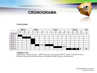 CRONOGRAMA Universidad Hispanoamericana Programación básica 