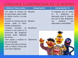 Plaza sésamo cuanta con una peculiaridad respecto a sus personajes ya que se cuanta con un elenco de títeres muy llamativos junto con personajes reales.