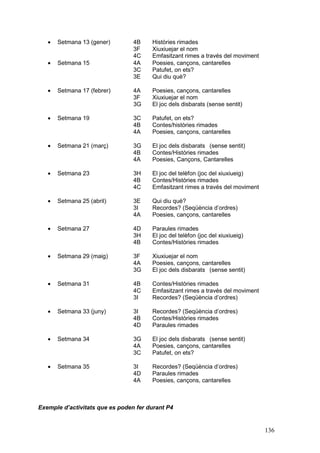 ·   Setmana 13 (gener)        4B    Històries rimades
                                 3F    Xiuxiuejar el nom
                                 4C    Emfasitzant rimes a través del moviment
   ·   Setmana 15                4A    Poesies, cançons, cantarelles
                                 3C    Patufet, on ets?
                                 3E    Qui diu què?

   ·   Setmana 17 (febrer)       4A    Poesies, cançons, cantarelles
                                 3F    Xiuxiuejar el nom
                                 3G    El joc dels disbarats (sense sentit)

   ·   Setmana 19                3C    Patufet, on ets?
                                 4B    Contes/històries rimades
                                 4A    Poesies, cançons, cantarelles

   ·   Setmana 21 (març)         3G    El joc dels disbarats (sense sentit)
                                 4B    Contes/Històries rimades
                                 4A    Poesies, Cançons, Cantarelles

   ·   Setmana 23                3H    El joc del telèfon (joc del xiuxiueig)
                                 4B    Contes/Històries rimades
                                 4C    Emfasitzant rimes a través del moviment

   ·   Setmana 25 (abril)        3E    Qui diu què?
                                 3I    Recordes? (Seqüència d’ordres)
                                 4A    Poesies, cançons, cantarelles

   ·   Setmana 27                4D    Paraules rimades
                                 3H    El joc del telèfon (joc del xiuxiueig)
                                 4B    Contes/Històries rimades

   ·   Setmana 29 (maig)         3F    Xiuxiuejar el nom
                                 4A    Poesies, cançons, cantarelles
                                 3G    El joc dels disbarats (sense sentit)

   ·   Setmana 31                4B    Contes/Històries rimades
                                 4C    Emfasitzant rimes a través del moviment
                                 3I    Recordes? (Seqüència d’ordres)

   ·   Setmana 33 (juny)         3I    Recordes? (Seqüència d’ordres)
                                 4B    Contes/Històries rimades
                                 4D    Paraules rimades

   ·   Setmana 34                3G    El joc dels disbarats (sense sentit)
                                 4A    Poesies, cançons, cantarelles
                                 3C    Patufet, on ets?

   ·   Setmana 35                3I    Recordes? (Seqüència d’ordres)
                                 4D    Paraules rimades
                                 4A    Poesies, cançons, cantarelles



Exemple d’activitats que es poden fer durant P4


                                                                                 136
 