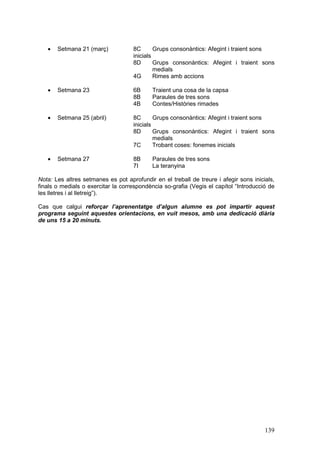 ·   Setmana 21 (març)            8C       Grups consonàntics: Afegint i traient sons
                                    inicials
                                    8D       Grups consonàntics: Afegint i traient sons
                                             medials
                                    4G       Rimes amb accions

   ·   Setmana 23                   6B     Traient una cosa de la capsa
                                    8B     Paraules de tres sons
                                    4B     Contes/Històries rimades

   ·   Setmana 25 (abril)           8C       Grups consonàntics: Afegint i traient sons
                                    inicials
                                    8D       Grups consonàntics: Afegint i traient sons
                                             medials
                                    7C       Trobant coses: fonemes inicials

   ·   Setmana 27                   8B     Paraules de tres sons
                                    7I     La teranyina

Nota: Les altres setmanes es pot aprofundir en el treball de treure i afegir sons inicials,
finals o medials o exercitar la correspondència so-grafia (Vegis el capítol “Introducció de
les lletres i al lletreig”).

Cas que calgui reforçar l’aprenentatge d’algun alumne es pot impartir aquest
programa seguint aquestes orientacions, en vuit mesos, amb una dedicació diària
de uns 15 a 20 minuts.




                                                                                       139
 