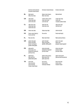 broma-roma-boma      brossa-rossa-bossa   bruta-ruta-buta
     bruixa-ruixa-buixa

BL   ble-be-le            blanc-lanc-banc      blat-lat-bat
     blau-lau-bau         bloc-loc-boc

CR   cla-ca-la            cranc-ranc-canc      crap-rap-cap
     cras-ras-cas         crec-rec-cec         creu-reu
     crim-rim-cim         crol-rol-col         crosta-costa-rosta

CL   clau-lau-cau         clar-lar-car         clau-lau-cau
     clop-lop-cop         clos-los-cos         clot-lot-cot
     club-lub-cub

DR   drac-rac-dac         drap-rap-dap         dret-ret-det

FR   franc-ranc-fan(c)    fre-re-fe            fred-red-fe(d)
     fruit-ruit-fuit

FL   floc-loc-foc         flam-lam-fam         flama-lama-fama

GR   gras-ras-gas         grat-rat-gat         groc-roc-goc
     gros-ros-gos         grau-rau-gau         greu-reu
     gruix-ruix-guix      gralla-ralla-galla   grapat-rapat-gapat
     grata-rata-gata

PR   pla-pa-la            pres-res-pes         preu-reu-peu
     prou-pou-rou         preparar-reparar     presó-resó
     presumit-resumit     prova-roba           provar-robar
     prima-rima

PL   pla-la-pa            plany-lany-pany      plom-lom-pom
     plor-por-lor         plou-pou-lou         planxa-lanxa-panxa
     plata-lata-pata      plau-pau-lau

TR   tre-re-te            tro-ro-to            trau-rau-tau
     tres-res-tes         tria-ria-tia         tronc-ronc
     tros-ros-tos         trampa-rampa         trobar-robar
     tropa-ropa-topa




                                                                    82
 