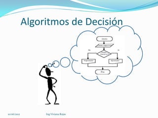Algoritmos de Decisión




10/06/2012        Ing Viviana Rojas
 