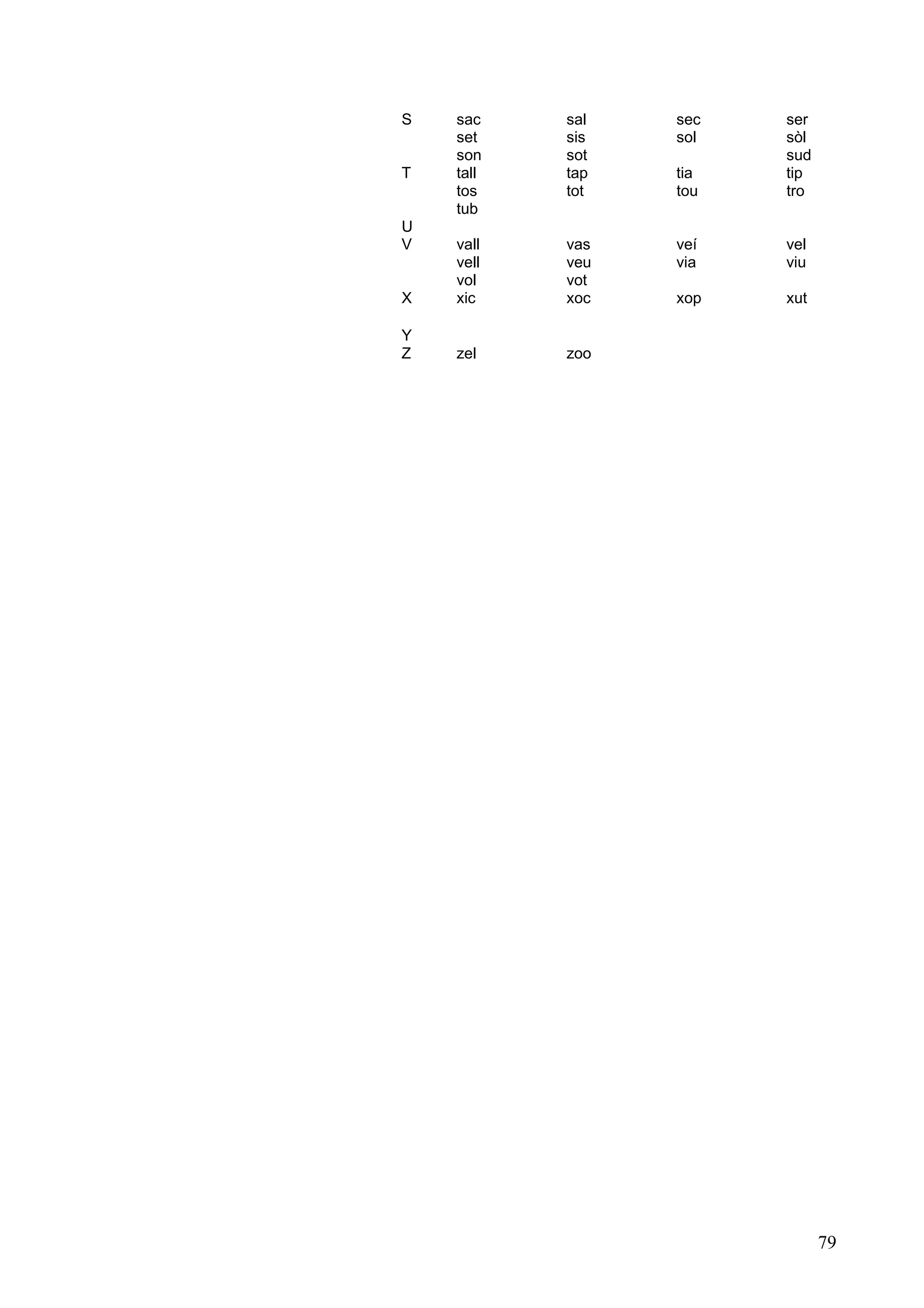 S   sac    sal   sec   ser
    set    sis   sol   sòl
    son    sot         sud
T   tall   tap   tia   tip
    tos    tot   tou   tro
    tub
U
V   vall   vas   veí   vel
    vell   veu   via   viu
    vol    vot
X   xic    xoc   xop   xut

Y
Z   zel    zoo




                             79
 