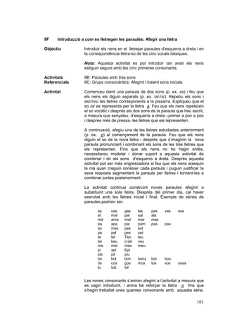 9F     Introducció a com es lletregen les paraules: Afegir una lletra

Objectiu            Introduir els nens en el lletrejar paraules d’esquerra a dreta i en
                    la correspondència lletra-so de les cinc vocals bàsiques.

                    Nota: Aquesta activitat es pot introduir tan aviat els nens
                    estiguin segurs amb les cinc primeres consonants.

Activitats          8B: Paraules amb tres sons
Referencials        8C: Grups consonàntics: Afegint i traient sons inicials

Activitat           Comenceu dient una paraula de dos sons (p. ex. as) i feu que
                    els nens els diguin separats (p. ex. /a/-/s/). Repetiu els sons i
                    escriviu les lletres corresponents a la pissarra. Expliqueu que el
                    so /a/ es representa per la lletra a. Feu que els nens repeteixin
                    el so vocàlic i després els dos sons de la paraula que heu escrit,
                    a mesura que senyaleu, d’esquerra a dreta –primer a poc a poc
                    i després més de pressa- les lletres que els representen.

                    A continuació, afegiu una de les lletres estudiades anteriorment
                    (p. ex. p) al començament de la paraula. Feu que els nens
                    diguin el so de la nova lletra i després que s’imaginin la nova
                    paraula pronunciant i combinant els sons de les tres lletres que
                    els representen. Fins que els nens no ho hagin entès,
                    necessitareu modelar i donar suport a aquesta activitat de
                    combinar i dir els sons d’esquerra a dreta. Després aquesta
                    activitat pot ser més engrescadora si feu que els nens aixequin
                    la mà quan creguin conèixer cada paraula i puguin justificar la
                    seva resposta segmentant la paraula per lletres i tornant-les a
                    combinar juntes posteriorment.

                    La activitat continua construint noves paraules afegint o
                    substituint una sola lletra. Després del primer dia, cal haver
                    exercitat amb les lletres inicial i final. Exemple de sèries de
                    paraules podrien ser:

                           as      cas    gas     las    pas     vas    ase
                           al      mal    pal     sal    ala
                           mà      ama    mal     mar    mas
                           pa      apa    pal     pam    pas     pau
                           es      mes    pes     est
                           pe      pel    pes     pet
                           te      tel    Teo     teu
                           be      beu    (v)el   veu
                           me      mel    mes     meu
                           pi      api    Epi
                           pis     pit    piu
                           bo      bol    bon     bony   bot     bou
                           ós      cos    gos     mos    tos     vos    ossa
                           tu      tub    tul


                    Les noves consonants s’aniran afegint a l’activitat a mesura que
                    es vagin introduint, i aniria bé reforçar la lletra a fins que
                    s’hagin treballat unes quantes consonants amb aquesta sèrie.

                                                                                   101
 