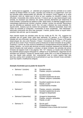 A continuació es suggereix un calendari per progressar amb les activitats en la vostre
classes de l’Etapa Infantil. Si us plau, recordeu que només és un suggeriment. Com que
les activitats estan seqüenciades per dificultat, cal mantenir l’ordre suggerit en la seva
introducció. Amb tot, caldrà que el ritme en que vosaltres ho introduïu s’adapti a les
dificultats i necessitats dels vostres alumnes. A mesura que es vagi desenvolupant cada
activitat, és necessari que observeu els vostres alumnes atentament per determinar el
nivell d’interès i comprensió de cadascun d’ells. Apart d’això, el calendari suggerit recull la
metodologia tradicional per introduir, practicar, ampliar i revisar una activitat. Recomanen
que les activitats es repeteixin sovint, fins i tot quan s’ofereixin les noves activitats. En
aquest sentit, trobareu que els vostres nens presenten diferents necessitats. Quan més
varieu les activitats ja conegudes i incrementeu la seva complexitat, més interessats i
estimulats continuaran els nens més avançats. I mentre, podreu donar un suport extra i
practicar més amb els que ho necessitin.

Hem intentat repartir les activitats entre els tres nivells de P3, P4 i P5 suggerint les
activitats que es poden variar cada dues setmanes. En general, a P3 s’haurien de
treballar els Jocs d’Escoltar i les Rimes i iniciar la noció de Paraules i Frases; a P4 caldria
desenvolupar els Jocs amb Paraules i Frases i Consciència de Síl.laba i a P5 els jocs
amb els Sons inicial i Final i Fonemes amb la introducció el darrer trimestre de les grafies.
Finalment, a primer de Cicle Inicial es treballaria la correspondència fonema-grafema i el
lletreig. Sempre, i en funció dels alumnes es podrà començar repassant les activitats del
darrer trimestre del nivell anterior o introduir, el darrer trimestre, les activitats del primer
trimestre del següent nivell. A les pàgines 136 i 137 trobareu un imprès amb el llistat de
les activitats perquè pogueu fotocopiar-lo i utilitzar-lo en la planificació i seguiment de les
activitats que introduïu i reviseu.En aquest sentit, podeu tenir a la vista la freqüència en
que heu repetit cada activitat. Així, conjuntament amb el vostre registre diari dels
alumnes, podreu tenir constància de la periodicitat en que heu introduït noves activitats i
quan heu repetit o modificat les antigues.



Exemple d’activitats que es poden fer durant P3

   ·   Setmana 1 (octubre)            3A      Escoltant sorolls
                                      4A      Poesies, cançons i cantarelles

   ·   Setmana 3                      3A      Escoltant sorolls
                                      3B      Escoltant seqüències de sons
                                      4A      Poesies, cançons i cantarelles

   ·   Setmana 5 (novembre)           3B      Escoltant seqüències de sons
                                      3C      Patufet, on ets?
                                      4B      Contes/històries rimades

   ·   Setmana 7                      4A      Poesies, cançons, cantarelles
                                      3B      Escoltant seqüències de sons
                                      3D      Amagant el despertador

   ·   Setmana 9 (desembre)           3D      Amagant el despertador
                                      3A      Poesies, cançons, cantarelles
                                      3C      Patufet, on ets?

   ·   Setmana 11                     3E      Qui diu què?
                                      4B      Contes/històries rimades
                                      4C      Emfasitzant rimes a través del moviment


                                                                                            135
 