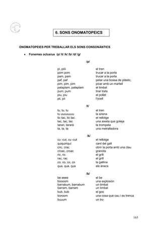 6. SONS ONOMATOPEICS


ONOMATOPEIES PER TREBALLAR ELS SONS CONSONÀNTICS

  ·   Fonemes oclusius /p/ /t/ /k/ /b/ /d/ /g/

                                                 /p/

                            pi, piiii                  el tren
                            pom pom                    trucar a la porta
                            pam, pam                   trucar a la porta
                            paf, paf                   petar una bossa de plàstic,
                            pim, pim, pim              picar amb un martell
                            pataplam, pataplam         el timbal
                            pum, pum                   tirar trets
                            piu, piu                   el pollet
                            pii, pii                   l'ocell

                                                 /t/
                            tu, tu, tu                 el tren
                            tu uuuuuuuu                la sirena
                            tic tac, tic tac           el rellotge
                            tac, tac, tac              una aixeta que goteja
                            tarari, tararà             la trompeta
                            ta, ta, ta                 una metralladora

                                                 /k/
                            cu -cut, cu -cut           el rellotge
                            quiquiriquí                cant del gall
                            cric, crac                 obrir la porta amb una clau
                            croac, croac               granota
                            ric, ric                   el grill
                            rac, rac                   el grill
                            co, co, co, co             la gallina
                            qua. qua. qua              els ànecs

                                                 /b/
                            be eeee                    el be
                            boooom                     una explosión
                            barrabum, barrabum         un timbal
                            barram, barram             un timbal
                            bub, bub                   el gos
                            boroom                     una cosa que cau i es trenca
                            buuum                      un tro




                                                                                     165
 