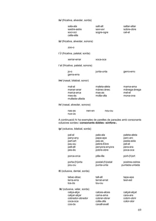 /s/ (fricativa, alveolar, sorda)

         sala-ala                    salt-alt               saltar-altar
         sastre-astre                savi-avi               sobre-obre
         soci-oci                    sogre-ogre             cel-el
         cella-ella

/z/ (fricativa, alveolar, sonora)

         zoo-o

/ ∫/ (fricativa, palatal, sorda)

         xerrar-errar                xoca-oca

/ з/ (fricativa, palatal, sonora)

         jo-o                        junta-unta             gerro-erro
         gerra-erra

/m/ (nasal, bilabial, sonor)

         mal-al                      maleta-aleta           mama-ama
         manar-anar                  mànec-ànec             mànega-ànega
         marca-arca                  mas-as                 mel-el
         mes-és                      molla-olla             mona-ona
         mullada-ullada

/n/ (nasal, alveolar, sonora)

         nas-as             nen-en                nou-ou
         nus-ús

A continuació hi ha exemples de parelles de paraules amb consonants
oclusives sordes i consonants dobles –sínfons-.

/p/ (oclusiva, bilabial, sorda)

         pal-al                      pala-ala               paleta-aleta
         pany-any                    papa-apa               parc-arc
         part-art                    pas-as                 pasta-asta
         pau-au                      pebre-Ebre             pel-el
         pell-ell                    penyora-enyora         pera-era
         pes-és                      pobre-obre             poca-oca

         porca-orca                  pilla-illa             port-(h)ort

         porta-(h)orta               postal-(h)ostal        postres-ostres
         pou-ou                      punta-unta            puntada-untada

/t/ (oclusiva, dental, sorda)

         tabac-àbac                  tall-all               tapa-apa
         terra-erra                  terrat-errat           test-est
         tos-ós                      tou-ou

/k/ (oclusiva, velar, sorda)
        calça-alça                   calces-alces           calçat-alçat
        calçar-alçar                 cama-ama               cara-ara
        cobrador-obrador             cobrar-obrar           cobrir-obrir
        coca-oca                     colla-olla             color-olor
        cos-òs                       cavall-avall

                                                                           69
 