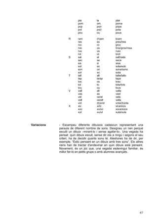 pla           la             plat
                           pom           om             poma
                           pop           po(r           popa
                           pot           po(r           pota
                           pou           ou             pous

                    R      ram           (h)am          bram
                           res           es             pres/tres
                           roc           ro             groc
                           ros           os             tros/gros/rosa
                           rus           ús             rusc
                           rot           ot             brot
                    S      sal           al             salt/sala
                           sec           se             seca
                           sis           si             sisa
                           sol           so             sola/solc
                           son           on             sona/sons
                           sot           so             sota
                    T      tall          all            talla/tallo
                           tap           ta/ap          tapa
                           tos           os             tosc
                           tot           to             tota/tots
                           tou           ou             tous
                    V      vall          all            valla
                           vas           as             vast
                           vel           ve/el          vela
                           vell          ve/ell         vella
                           vot           (b)o/ot        vota/(b)ota
                    X      xic           xi/ic          xica/xics
                           xoc           xo/oc          xoca/xocs
                           xut           xu/ut          xuta/xuts



Variacions   - Escampeu diferents dibuixos cadascun representant una
             paraula de diferent nombre de sons. Designeu un nen perquè
             esculli un dibuix –mirant-lo i sense agafar-lo-. Una vegada ha
             pensat quin dibuix escull, sense dir res a ningú i segons el seu
             criteri, ha de decidir quants sons té. Aleshores ha de dir, per
             exemple, “Estic pensant en un dibuix amb tres sons”. Els altres
             nens han de tractar d’endevinar en quin dibuix està pensant.
             Novament, és un joc que, una vegada esdevingui familiar, és
             millor fer-lo en petits grups o amb alumnes avançats.




                                                                          87
 