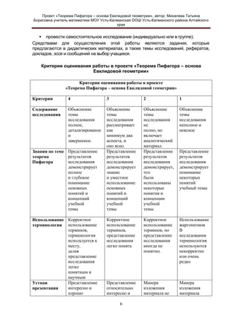 Проект «Теорема Пифагора – основа Евклидовой геометрии», автор: Михалева Татьяна
Борисовна учитель математики МОУ Усть-Калманская ООШ Усть-Калманского района Алтайского
края

 провести самостоятельное исследование (индивидуально или в группе).
Средствами для осуществления этой работы являются задания, которые
предлагаются в дидактических материалах, а также темы исследований, рефератов,
докладов, эссе и сообщений на выбор учащихся.
Критерии оценивания работы в проекте «Теорема Пифагора – основа
Евклидовой геометрии»
Критерии оценивания работы в проекте
«Теорема Пифагора – основа Евклидовой геометрии»
Критерии

4

3

2

1

Содержание
исследования

Объяснение
темы
исследования
полное,
детализированое
и
завершеное.

Объяснение
темы
исследования
рассматривает
как
минимум два
аспекта, и
оно ясно.
Представление
результатов
исследования
демонстрирует
знание
и уместное
использование
основных
понятий и
концепций
учебной
темы

Объяснение
темы
исследования
не
полно, но
включает
аналитический
материал.
Представление
результатов
исследования
демонстрирует,
что
были
использованы
некоторые
понятия и
концепции
учебной
темы

Объяснение
темы
исследования
неполное и
неясное

Корректное
использование
терминов,
представление
исследования
легко понять

Корректное
использование
терминов, но
представление
исследования
иногда не
понятно.

Использование
жаргонизмов
В
исследовании
терминология
используются
некорректно
или очень
редко

Представление
относительно
интересно и

Манера
изложения
материала не

Манера
изложения
материала

Знания по теме Представление
результатов
теорема
исследования
Пифагора
демонстрирует
полное
и глубокое
понимание
основных
понятий и
концепций
учебной
темы
Использование Корректное
терминологии использование
терминов,
терминология
используется к
месту,
делая
представление
исследования
легко
понятным и
научным
Представление
Устная
интересно и
презентация
хорошо

6

Представление
результатов
исследования
демонстрирует
понимание
некоторых
понятий
учебный темы

 