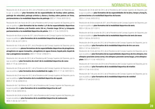 28
Resolución de 26 de junio de 2012, de la Presidencia del Consejo Superior de Deportes, por
la que se publica el plan formativo de las especialidades de hockey sobre patines,
patinaje de velocidad, patinaje artístico y danza y hockey sobre patines en línea,
pertenecientes a la modalidad deportiva de patinaje. (BOE nº 178 de 26/07/2012).
Resolución de 5 de marzo de 2013, de la Presidencia del Consejo Superior de Deportes, por la
que se publica el plan formativo de los niveles I y II de las especialidades deportivas
de frontón 30 metros y de frontón corto (36 m.), frontón largo (54 m.) y trinquete
pertenecientes a la modalidad deportiva de pelota. (BOE nº 72 de 25/03/2013).
Resolución de 26 de octubre de 2011, de la Presidencia del Consejo Superior de Deportes, por
la que se publica el plan formativo de la modalidad deportiva de petanca.
(BOE nº 282 de 23/11/2011).
Resolución de 13 de julio de 2011, de la Presidencia del Consejo Superior de Deportes, por la
que se publican los planes formativos de las especialidades deportivas de piragüismo,
piragüismo en aguas tranquilas, piragüismo en aguas bravas, kayak polo, kayak de
mar y piragüismo recreativo. (BOE nº 193 de 12/08/2011).
Resolución de 4 de julio de 2013, de la Presidencia del Consejo Superior de Deportes, por la
que se publica el plan formativo de nivel I de la modalidad deportiva de remo.
(BOE nº 175 de 23/07/2013).
Resolución de 29 de junio de 2011, de la Presidencia del Consejo Superior de Deportes, por la
que se publica el plan formativo de la modalidad de rugby. (BOE nº 171 de 18/07/2011).
Resolución de 25 de mayo de 2012, de la Presidencia del Consejo Superior de Deportes, por la
que se publica el plan formativo de la modalidad deportiva de squash.
(BOE nº 147 de 20/06/2012).
Resolución de 7 de febrero de 2012, de la Presidencia del Consejo Superior de Deportes, por
la que se publica el plan formativo de la modalidad deportiva de surf.
(BOE nº 50 de 28/02/2012).
Resolución de 26 de octubre de 2011, de la Presidencia del Consejo Superior de Deportes, por
la que se publica el plan formativo de la modalidad deportiva de taekwondo.
(BOE nº 282 de 23/11/2011).
Resolución de 24 de abril de 2012, de la Presidencia del Consejo Superior de Deportes, por
la que se publica el plan formativo de las especialidades de tai jitsu, kenpo y kung fu,
pertenecientes a la modalidad deportiva de karate.
(BOE nº 124 de 24/05/2012).
Resolución de 26 de octubre de 2011, de la Presidencia del Consejo Superior de Deportes, por
la que se publica el plan formativo de la modalidad deportiva de tenis.
(BOE nº 282 de 23/11/2011).
Resolución de 8 de octubre de 2012, de la Presidencia del Consejo Superior de Deportes, por
la que se publica el plan formativo de la modalidad deportiva de tenis de mesa.
(BOE nº 260 de 29/10/2012).
Resolución de 4 de junio de 2012, de la Presidencia del Consejo Superior de Deportes, por la
que se publica el plan formativo de la modalidad deportiva de tiro con arco.
(BOE nº 147 de 20/06/2012).
Resolución de 16 de abril de 2012, de la Presidencia del Consejo Superior de Deportes, por la
que se publica el plan formativo de las especialidades deportivas de tiro olímpico, tiro
olímpico-precisión(armacorta),tiroolímpico-precisión(armalarga),ytiroolímpico-
plato. (BOE nº 115 de 14/05/2012).
Resolución de 16 de enero de 2014, de la Presidencia del Consejo Superior de Deportes, por la
que se publica el plan formativo de la modalidad deportiva de triatlón.
(BOE nº 27 de 31/01/2014).
Resolución de 7 de junio de 2012, de la Presidencia del Consejo Superior de Deportes, por la
que se publica el plan formativo de la modalidad deportiva de voleibol.
(BOE nº 157 de 02/07/2012).
Normativa General
 