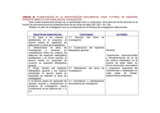 UNIDAD III: PLANIFICACIÓN DE LA INVESTIGACIÓN DOCUMENTAL (FASE TUTORIAL DE ASESORIA
DOCENTE DIRECTA CON CADA UNO DE LOS EQUIPOS):
Esta unidad requiere para el logro de un aprendizaje crítico y constructivo, de la atención de los alumnos en el
horario de permanencia de los profesores fuera de las horas de clase (26): (26 + 18 = 38).
Realizar un plan de Investigación que se corresponda con el enfoque de investigación seleccionado.
OBJETIVOS ESPECIFICOS CONTENIDO AUTORES
1. En base a los criterios y
establecidos en el programa, el
alumno estará en capacidad de
seleccionar un tema de investigación.
1.1 Elección del tema de
investigación
Revisión:
Sugerencias observacionales
y retroalimentación de c/u de
los criterios empleados, en el
avance de estas fases, en
forma consecutiva, acumulativa
y progresiva; superando las
insuficiencias o debilidades en
cada papel de trabajo,
anteriormente presentado.
2. Seleccionado el tema de
investigación y tomando en
consideración todos los criterios de
selección del repertorio bibliográfico
establecidos y en forma racional, el
alumno estará en capacidad de
construir su repertorio bibliográfico
general.
2.1 Construcción del repertorio
bibliográfico general.
3. Previa revisión del repertorio
bibliográfico general y los criterios
pertinentes, el alumno estará en
capacidad de delimitar el tema de
investigación.
3.1 Relimitación del tema de
investigación.
4. El alumno estará en capacidad de
plantear racional y creativamente el
problema de investigación, previo
cumplimiento de los objetivos No. 1, 2
y 3.
4.1 Formulación y planteamiento
del problema de investigación.
 