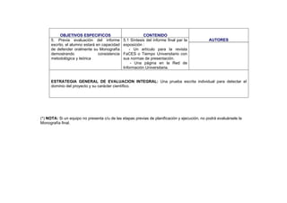 OBJETIVOS ESPECIFICOS CONTENIDO
AUTORES5. Previa evaluación del informe
escrito, el alumno estará en capacidad
de defender oralmente su Monografía
demostrando consistencia
metodológica y teórica
5.1 Síntesis del informe final par la
exposición :
- Un artículo para la revista
FaCES o Tiempo Universitario con
sus normas de presentación.
- Una página en la Red de
Información Universitaria.
ESTRATEGIA GENERAL DE EVALUACION INTEGRAL: Una prueba escrita individual para detectar el
dominio del proyecto y su carácter científico.
(*) NOTA: Si un equipo no presenta c/u de las etapas previas de planificación y ejecución, no podrá evaluársele la
Monografía final.
 