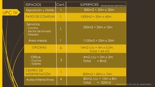 ESPACIOS Cant. SUPERFICIES 
ARQUITECTURA IV "UPC" 2014 JTP.: GLADYS PINTOS 
1 
Dimensiones estimativas 
Exposición y Distrib. 
300m2 = 20m x 30m 
Servicios 
1 
PATIO DE COMIDAS 1500m2 = 35m x 45m 
1 
1 
4 
Área mesas 
350m2 = 35m x 10m 
OFICINAS 14m2 c/u = 4m x 3,5m 
Total = 64 m2 
Office 
CENTRO DE 
INTERPRETACIÓN 800m2 = 80m x 10m 
1 
Aulas Interactivas 
4 
4m2 c/u = 2m x 2m 
Total = 8m2 
-Cocina 
-Sector de lavado 
-Freezers 
UPC IV 
1150m2 = 35m x 35m 
-Cocina 
-Toilette 
2 
80m2 c/u = 10m x 8m 
Total = 320m2  