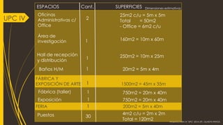 ARQUITECTURA IV "UPC" 2014 JTP.: GLADYS PINTOS 
UPC IV 
ESPACIOS Cant. SUPERFICIES 
Dimensiones estimativas 
Oficinas Administrativas c/ 
Office 
Área de investigación 
1 
2 
1 
1 
Hall de recepción y distribución 
FÁBRICA Y 
EXPOSICIÓN DE ARTE 1500m2 = 45m x 35m 
25m2 c/u = 5m x 5m 
Total = 50m2 
-Office = 6m2 c/u 
1 
160m2 = 10m x 60m 
250m2 = 10m x 25m 
Baños H/M 
20m2 = 5m x 4m 
Fábrica (taller) 
1 
750m2 = 20m x 40m 
Exposición 
1 
750m2 = 20m x 40m 
FERIA 200m2 = 5m x 40m 
Puestos 
1 
30 
4m2 c/u = 2m x 2m 
Total = 120m2  