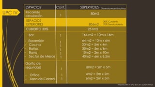ARQUITECTURA IV "UPC" 2014 JTP.: GLADYS PINTOS 
ESPACIOS Cant. SUPERFICIES 
Dimensiones estimativas 
Recorrido circulación 
1 
ESPACIOS 
EXTERIORES 836m2 
80m2 
1 
1 
10m2 = 2m x 5m 
4m2 = 2m x 2m 
UPC IV 
30% Cubierto 
70% Semicubierto 
251m2 
CUBIERTO 30% 
1 
1 
Bar 
164 m2 = 10m x 16m 
20m2 = 5m x 4m 
1 
-Expansión 
-Cocina 
-Baños 
-Barra 
-Sector de Mesas 
64 m2 = 10m x 6m 
30m2 = 5m x 6m 
10m2 = 2m x 10m 
40m2 = 6m x 6,5m 
1 
1 
1 
Garita de seguridad 
-Office 
-Área de Control 
1 
1 
6m2 = 2m x 3m  