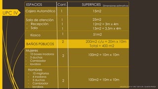 ARQUITECTURA IV "UPC" 2014 JTP.: GLADYS PINTOS 
ESPACIOS Cant. SUPERFICIES 
Dimensiones estimativas 
Cajero Automático 
1 
15m2 
BAÑOS PÚBLICOS 
2 
100m2 = 10m x 10m 
2 200m2 c/u = 20m x 10m 
Total = 400 m2 
Sala de atención 
-Recepción 
-Sala 
UPC IV 
1 
25m2 
1 
12m2 = 3m x 4m 
1 
13m2 = 3,5m x 4m 
Mujeres 
-10 boxes inodoros 
-3 duchas 
-Cambiador 
-lavabos 
2 
100m2 = 10m x 10m 
Hombres 
-10 migitorios 
-4 inodoros 
-3 duchas 
-Cambiador 
-lavabos 
Kiosco 
1 
51m2  