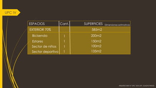 ARQUITECTURA IV "UPC" 2014 JTP.: GLADYS PINTOS 
UPC IV 
ESPACIOS Cant. SUPERFICIES 
Dimensiones estimativas 
585m2 
EXTERIOR 70% 
1 
1 
Bicisenda 
200m2 
100m2 
1 
150m2 
1 
Estares 
Sector de niños 
Sector deportivo 
135m2  