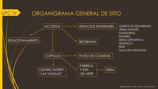 ORGANIGRAMA GENERAL DE SITIO 
ARQUITECTURA IV "UPC" 2014 JTP.: GLADYS PINTOS 
UPC IV 
ACCESOS 
ESPACIOS EXTERIORES 
BICISENDA 
-GARITA DE SEGURIDAD 
-ÁREA INFANTIL 
-SANITARIOS 
-ESTARES 
-ÁREA DEPORTIVA 
-QUIOSCO 
-BAR 
-SALA DE ATENCIÓN 
CÚPULAS 
PATIO DE COMIDAS 
FÁBRICA Y EXP. 
DE ARTE 
CENTRO INTERP. 
“LAS YUNGAS” 
FERIA 
ESTACIONAMIENTO 