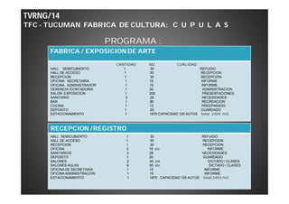 TVRNG/14 
TFC - TUCUMAN FABRICA DE CULTURA: C U P U L A S 
PROGRAMA : 
FABRICA/ EXPOSICION DE ARTE 
CANTIDAD M2 CUALIDAD 
HALL SEMICUBIERTO 1 30 REFUGIO 
HALL DE ACCESO 1 30 RECEPCION 
RECEPCION 1 30 RECEPCION 
OFICINA SECRETARIA 1 15 INFORME 
OFICINA ADMINISTRADOR 1 15 INFORME 
GERENCIA /CONTADURIA 1 20 ADMINISTRACION 
SALON EXPOSICION 1 200 PRESENTACIONES 
SANITARIO 3 28 NECESIDADES 
BAR 1 80 RECREACION 
COCINA 1 12 PREEPARADO 
DEPOSITO 1 20 GUARDADO 
ESTACIONAMIENTO 1 1875 CAPACIDAD 125 AUTOS total 2355 m2 
RECEPCION /REGISTRO 
HALL SEMICUBIERTO 1 30 REFUGIO 
HALL DE ACCESO 1 30 RECEPCION 
RECEPCION 1 30 RECEPCION 
OFICINA 2 15 c/u INFORME 
SANITARIOS 3 28 NECESIDADES 
DEPOSITO 1 20 GUARDADO 
SALONES 2 40 c/u DICTADO / CLASES 
SALONES AULAS 6 50 c/u DICTADO / CLASES 
OFICINA DE SECRETARIA 1 15 INFORME 
OFICINA ADMINISTRACION 1 15 INFORME 
ESTACIONAMIENTO 1 1875 CAPACIDAD 125 AUTOS total 2453m2 
 
