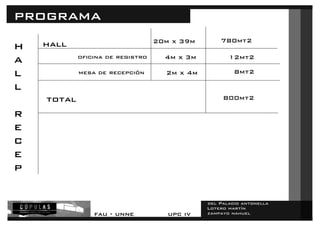del Palacio antonella 
Lotero martín 
zampayo nahuel 
programa 
fau - unne upc iv 
hall 
re 
ce 
p 
hall 20m x 39m 780mt2 
oficina de registro 4m x 3m 12mt2 
mesa de recepción 2m x 4m 8mt2 
total 800mt2 
 