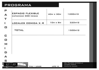 del Palacio antonella 
Lotero martín 
zampayo nahuel 
programa 
p 
fau - unne upc iv 
ati 
o 
c 
o 
mi 
da 
s 
espacio flexible 
capacidad 300 mesas 
40m x 30m 1200mt2 
locales comida x 4 10m x 8m 320mt2 
total 1500mt2 
 