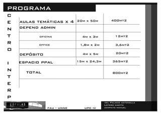del Palacio antonella 
Lotero martín 
zampayo nahuel 
programa 
depend admin 
fau - unne upc iv 
ce 
nt 
r 
o 
i 
nt 
e 
rp 
aulas temáticas x 4 20m x 50m 400mt2 
oficina 4m x 3m 12mt2 
office 1,8m x 2m 3,6mt2 
depósito 4m x 5m 
20mt2 
espacio ppal 15m x 24,3m 365mt2 
total 800mt2 
 