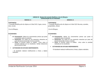 UNIDAD III: Manejo del comando Modificar y Uso de Bloques.
CRONOGRAMA DE ACTIVIDADES
SEMANA 11 SEMANA 12
CONTENIDOS:
- Comando Modificación de objetos en LibreCAD. Copiar, mover,
rotar, escalar.
-Uso de Bloques.
ACTIVIDADES:

111 Presentación: Valorar los conocimientos previos que posee
el estudiante sobre el contenido.
111 Interacción: Por medio de una exposición interactiva por
parte del docente desarrollar el tema a estudiar.
111 Cierre: El docente realiza un análisis crítico sobre la
actividad realizada por los estudiantes. Señala indicaciones
para la próxima clase.
 ACTIVIDADES DE ESTUDIO INDEPENDIENTE:
- El estudiante realizará modificaciones a líneas y objetos
realizados.
CONTENIDOS:
- Comando Modificación de objetos en LibreCAD. Recortar, extender,
propiedades, alinear.
-Uso de Bloques.
ACTIVIDADES:

111 Presentación: Valorar los conocimientos previos que posee el
estudiante sobre el contenido.
111 Interacción: Por medio de una exposición interactiva por parte del
docente desarrollar el tema a estudiar.
111 Cierre: El docente realiza un análisis crítico sobre la actividad
realizada por los estudiantes.
 ACTIVIDADES DE ESTUDIO INDEPENDIENTE:
- El estudiante realizará modificaciones a líneas y objetos realizados.
Unidad de Planificación Curricular 2014 Página 14
 