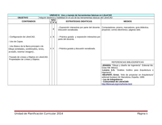 UNIDAD II: Uso y manejo de herramientas básicas en LibreCAD
OBJETIVO Adquirir destreza y habilidad en el uso de las herramientas básicas del LibreCAD
CONTENIDOS
TIPO
ESTRATEGIAS DIDÁTICAS MEDIOS
C P A
- Configuración de LibreCAD.
- Uso de Capas.
- Uso Básico de la Barra principal o de
Dibujo (entidades, sombreados, texto,
acotado, insertar imagen) .
-Trazado de Líneas y Objetos en LibreCAD.
Propiedades de Líneas y Objetos.
x
x
X
X
x
- Exposición interactiva por parte del docente.
Discusión socializada.
- Práctica guiada y exposición interactiva por
parte del docente.
- Práctica guiada y discusión socializada.
Computadoras, pizarra, marcadores, guía didáctica,
proyector, correo electrónico, páginas web.
REFERENCIAS BIBLIOGRÁFICAS
-JENSEN. “Dibujo y diseño de Ingeniería”. Editorial Mc.
Graw Hill. México.
-Levens A.S. “Análisis Gráfico para Arquitectura e
ingeniería”.
-NEUFERT, Ernst. “Arte de proyectar en Arquitectura”
editorial Gustavo Gil. Barcelona, España. 1999.
- Ley de Infogobierno
- Comunidad de LibreCAD:
http://librecad.org/cms/home.html
Unidad de Planificación Curricular 2014 Página 6
 