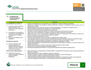 Modelo Académico de Calidad para la Competitividad PROO-00 9/21
1.2. Competencias
Transversales al
Currículum ( * )
Competencias Genéricas Atributos
Se autodetermina y cuida de sí
1. Se conoce y valora a sí mismo y
aborda problemas y retos
teniendo en cuenta los objetivos
que persigue.
• Enfrenta las dificultades que se le presentan y es consciente de sus valores, fortalezas y debilidades.
• Identifica sus emociones, las maneja de manera constructiva y reconoce la necesidad de solicitar apoyo ante una
situación que lo rebase.
• Elige alternativas y cursos de acción con base en criterios sustentados y en el marco de un proyecto de vida.
• Analiza críticamente los factores que influyen en su toma de decisiones.
• Asume las consecuencias de sus comportamientos y decisiones.
• Administra los recursos disponibles teniendo en cuenta las restricciones para el logro de sus metas.
2. Es sensible al arte y participa en
la apreciación e interpretación de
sus expresiones en distintos
géneros.
• Valora el arte como manifestación de la belleza y expresión de ideas, sensaciones y emociones.
• Experimenta el arte como un hecho histórico compartido que permite la comunicación entre individuos y culturas en el
tiempo y el espacio, a la vez que desarrolla un sentido de identidad.
• Participa en prácticas relacionadas con el arte.
3. Elige y practica estilos de vida
saludables.
• Reconoce la actividad física como un medio para su desarrollo físico, mental y social.
• Toma decisiones a partir de la valoración de las consecuencias de distintos hábitos de consumo y conductas de riesgo.
• Cultiva relaciones interpersonales que contribuyen a su desarrollo humano y el de quienes lo rodean.
Se expresa y comunica
4. Escucha, interpreta y emite
mensajes pertinentes en
distintos contextos mediante la
utilización de medios, códigos y
herramientas apropiados.
• Expresa ideas y conceptos mediante representaciones lingüísticas, matemáticas o gráficas.
• Aplica distintas estrategias comunicativas según quienes sean sus interlocutores, el contexto en el que se encuentra y los
objetivos que persigue.
• Identifica las ideas clave en un texto o discurso oral e infiere conclusiones a partir de ellas.
• Se comunica en una segunda lengua en situaciones cotidianas.
• Maneja las tecnologías de la información y la comunicación para obtener información y expresar ideas.
Piensa crítica y reflexivamente
5. Desarrolla innovaciones y
propone soluciones a problemas
a partir de métodos
establecidos.
• Sigue instrucciones y procedimientos de manera reflexiva, comprendiendo como cada uno de sus pasos contribuye al
alcance de un objetivo.
• Ordena información de acuerdo a categorías, jerarquías y relaciones.
• Identifica los sistemas y reglas o principios medulares que subyacen a una serie de fenómenos.
• Construye hipótesis y diseña y aplica modelos para probar su validez.
• Sintetiza evidencias obtenidas mediante la experimentación para producir conclusiones y formular nuevas preguntas.
• Utiliza las tecnologías de la información y comunicación para procesar e interpretar información.
 