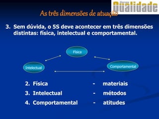 3. Sem dúvida, o 5S deve acontecer em três dimensões
distintas: física, intelectual e comportamental.
2. Física - materiais
3. Intelectual - métodos
4. Comportamental - atitudes
Física
Comportamental
Intelectual
As três dimensões de atuação
 