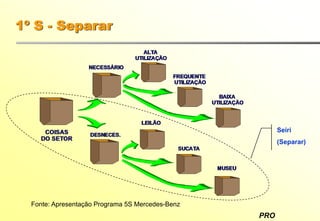 PRO
1º S - Separar
Fonte: Apresentação Programa 5S Mercedes-Benz
Seiri
(Separar)
 