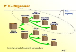 PRO
2º S - Organizar
Fonte: Apresentação Programa 5S Mercedes-Benz
Seiton
(Organizar)
 