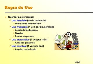 PRO
Regra de Uso
Guardar os elementos:
Uso imediato (neste momento)
sobre a mesa de trabalho
Uso freqüente (1 vez por dia/semana)
Locais de fácil acesso
Gavetas
Pastas suspensas
Uso esporádico (1 vez por mês)
Armários próximos
Uso eventual (1 vez por ano)
Arquivo centralizado
 