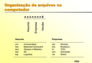 PRO
n n n n n n n 0
Assunto
Empresa
Versão
Assunto
cro Cronoanálise
bsc Balanced Scorecard
tem Tempos e Métodos
5ss 5S
log Logística
Empresas
ran Randon
bra Bradesco
tri TriFil
sch Schneider
nis Nissin
Organização de arquivos no
computador
 