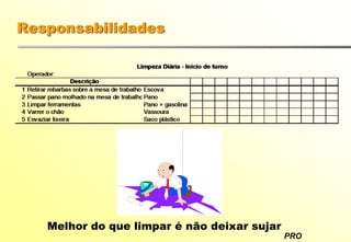 PRO
Responsabilidades
Melhor do que limpar é não deixar sujar
 