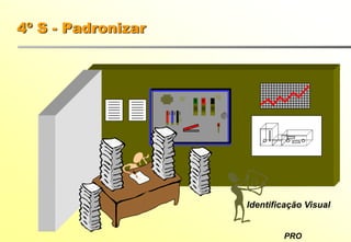 PRO
4º S - Padronizar
Identificação Visual
 