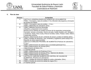 Universidad Autónoma de Nuevo León
Facultad de Salud Pública y Nutrición
Licenciatura en Nutrición
RC-07-154
REV01-11/14
V. Plan de clase
Semana Contenidos
1 CAPITULO I.GENERALIDADES DE QUÍMICA DE LOS ALIMENTOS
TEMA_1.Conceptos y tipos de análisis (1 hrs.).Revisión del programa y formación
de equipos de trabajo.
2 TEMA_1.Conceptos y tipos de análisis (1 hrs.)
TEMA_2.Materiales de Laboratorio (2hrs)
3 TEMA_3.Métodos Químicos Generales
-Muestreo y preparación de la muestra.
Nombre de los métodos de análisis químicos de los siguientes componentes.
Humedad, cenizas y minerales, Cloruro de sodio, Acidez titulable y pH, Nitrógeno
y Proteínas, Grasa, Fibra cruda y Fibra en la Dieta, Calcio, Potasio, Sodio, fósforo
y Materiales extraños.
Práctica: Determinación de pH, contenido de azúcar y acidez en bebidas (2hrs).
4 TEMA_4.Análisis de alimentos, usos, limitantes y Legislación.(extra aula)(2 hrs)
Reportes de datos experimentales.
CAPITULO II.ANÁLISIS PROXIMAL DE ALIMENTOS (Prácticas de Laboratorio)
(1 hrs.)
TEMA 1.Determinación de materia seca y humedad.(páctica)(2 hrs.)
5 TEMA 2.Determinación de Cenizas.(2hrs.)
Determinación de Sodio (1hr)
6 1° Examen parcial
7 TEMA_3.Determinación de Proteínas.(3 hrs.)
8 TEMA_4.Determinación de Grasas.(4 hrs.) Ejercicio de cálculos.
9 TEMA_5.Determinación de Fibra.(3 hrs.)
10 CAPITULO III. ANÁLISIS QUÍMICOS DE CONTROL DE CALIDAD DE
ALIMENTOS. (Prácticas de Laboratorio)
TEMA_1.Análisis de control de calidad en Leche y derivados. (3hrs.)
11 TEMA_2.Analisis de control de calidad de Jugos.(1hr.)
12 2° Examen parcial
 