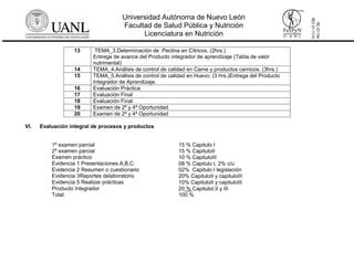 Universidad Autónoma de Nuevo León
Facultad de Salud Pública y Nutrición
Licenciatura en Nutrición
RC-07-154
REV01-11/14
13 TEMA_3.Determinación de Pectina en Cítricos. (2hrs.)
Entrega de avance del Producto integrador de aprendizaje (Tabla de valor
nutrimental)
14 TEMA_4.Análisis de control de calidad en Carne y productos carnicos. (3hrs.)
15 TEMA_5.Análisis de control de calidad en Huevo. (3 hrs.)Entrega del Producto
Integrador de Aprendizaje.
16 Evaluación Práctica
17 Evaluación Final
18 Evaluación Final
19 Examen de 2ª y 4ª Oportunidad
20 Examen de 2ª y 4ª Oportunidad
VI. Evaluación integral de procesos y productos
1º examen parcial 15 % Capitulo I
2º examen parcial 15 % CapituloII
Examen práctico 10 % CapituloIII
Evidencia 1 Presentaciones A,B,C. 08 % Capitulo I, 2% c/u
Evidencia 2 Resumen o cuestionario 02% Capitulo I legislación
Evidencia 3Reportes delaboratorio 20% CapituloII y capituloIII
Evidencia 5 Realizar prácticas 10% CapituloII y capituloIII
Producto Integrador 20 % CapituloI,II y III
Total 100 %
 