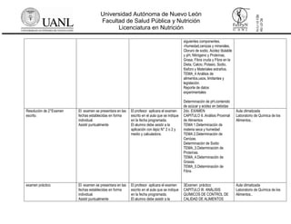 Universidad Autónoma de Nuevo León
Facultad de Salud Pública y Nutrición
Licenciatura en Nutrición
RC-07-154
REV01-11/14
siguientes componentes.
-Humedad,cenizas y minerales,
Cloruro de sodio, Acidez titulable
y pH, Nitrógeno y Proteínas,
Grasa, Fibra cruda y Fibra en la
Dieta, Calcio, Potasio, Sodio,
fósforo y Materiales extraños.
TEMA_4 Análisis de
alimentos,usos, limitantes y
legislación.
Reporte de datos
experimentales
Determinación de pH,contenido
de azúcar y acidez en bebidas
Resolución de 2°Examen
escrito.
El examen se presentara en las
fechas establecidas en forma
individual.
Asistir puntualmente
El profesor aplicara el examen
escrito en el aula que se indique
en la fecha programada.
El alumno debe asistir a la
aplicación con lápiz N° 2 o 2 y
medio y calculadora.
2do. EXAMEN
CAPITULO II..Análisis Proximal
de Alimentos
TEMA 1.Determinación de
materia seca y humedad
TEMA 2.Determinación de
Cenizas.
Determinación de Sodio
TEMA_3.Determinación de
Proteínas.
TEMA_4.Determinación de
Grasas.
TEMA_5.Determinación de
Fibra.
Aula climatizada
Laboratorio de Química de los
Alimentos..
examen práctico. El examen se presentara en las
fechas establecidas en forma
individual.
Asistir puntualmente
El profesor aplicara el examen
escrito en el aula que se indique
en la fecha programada.
El alumno debe asistir a la
3Examen práctico
CAPITULO III. ANÁLISIS
QUÍMICOS DE CONTROL DE
CALIDAD DE ALIMENTOS
Aula climatizada
Laboratorio de Química de los
Alimentos..
 