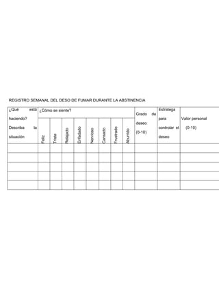 REGISTRO SEMANAL DEL DESO DE FUMAR DURANTE LA ABSTINENCIA
¿Qué está
haciendo?
Describa la
situación
¿Cómo se siente?
Grado de
deseo
(0-10)
Estratega
para
controlar el
deseo
Valor personal
(0-10)
Feliz
Triste
Relajado
Enfadado
Nervioso
Cansado
Frustrado
Aburrido
 
